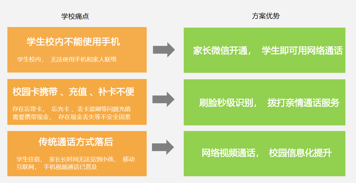 校園可視電話(huà)