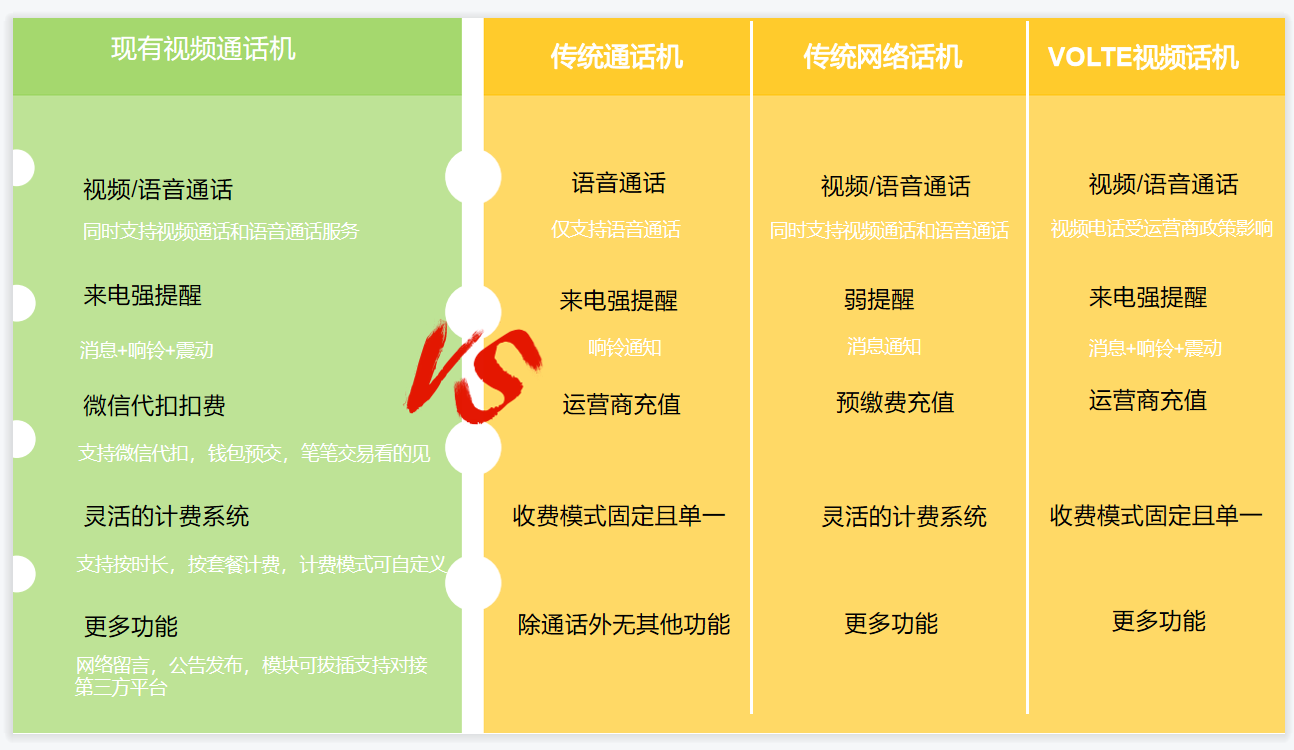 校園親情電話(huà)